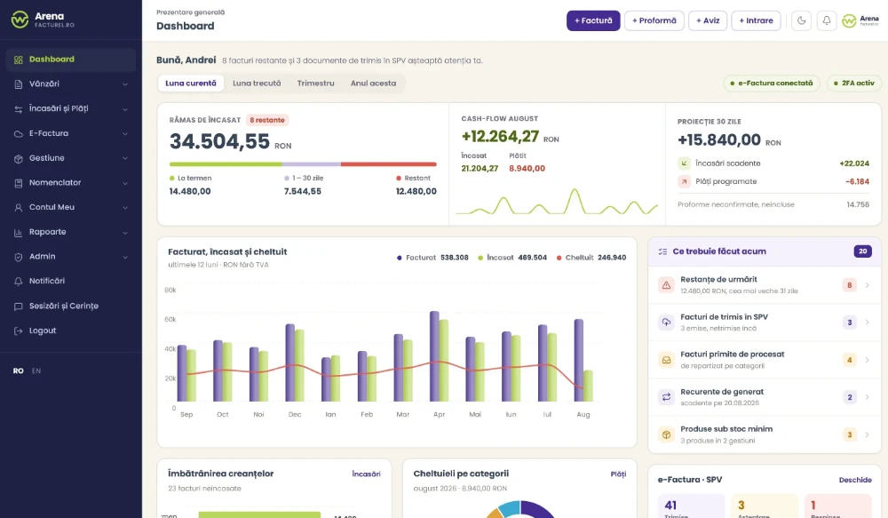 Dashboardul ArenaFacturel cu încasări, cash-flow și documente recente